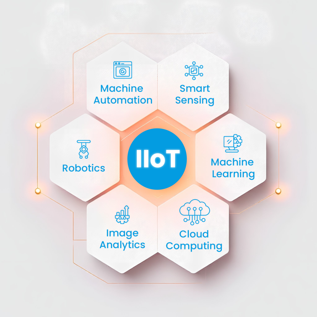 ICA Industry 4.0 capabilities — robotics, digital twins, fault detection and hybrid automation for smart manufacturing
